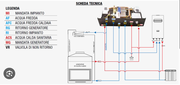KIT 1 orizzontale 30 kw - 14 kw Legna (K1K-3014), Kaminbox
