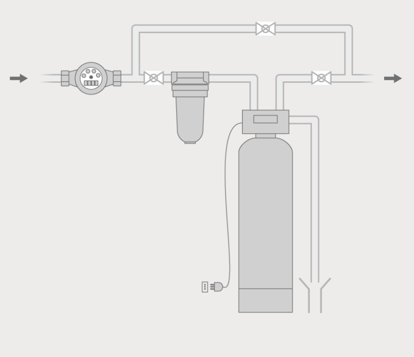 Addolcitori compatti a scambio ionico ad alta efficienza, Compact GEL