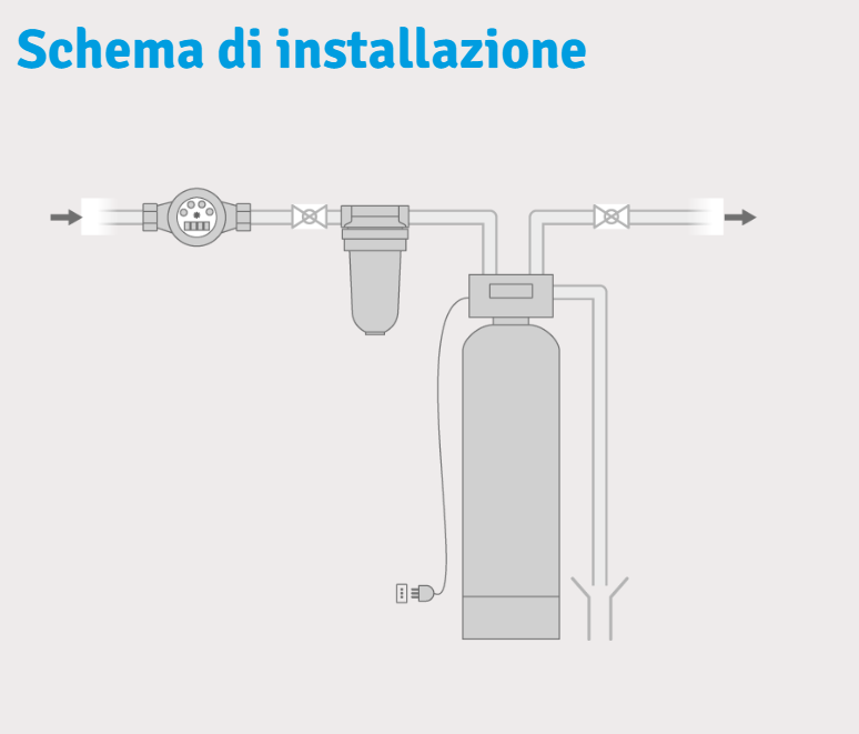 Addolcitori cabinati a scambio ionico ad alta efficienza, HI-Soft GEL 30