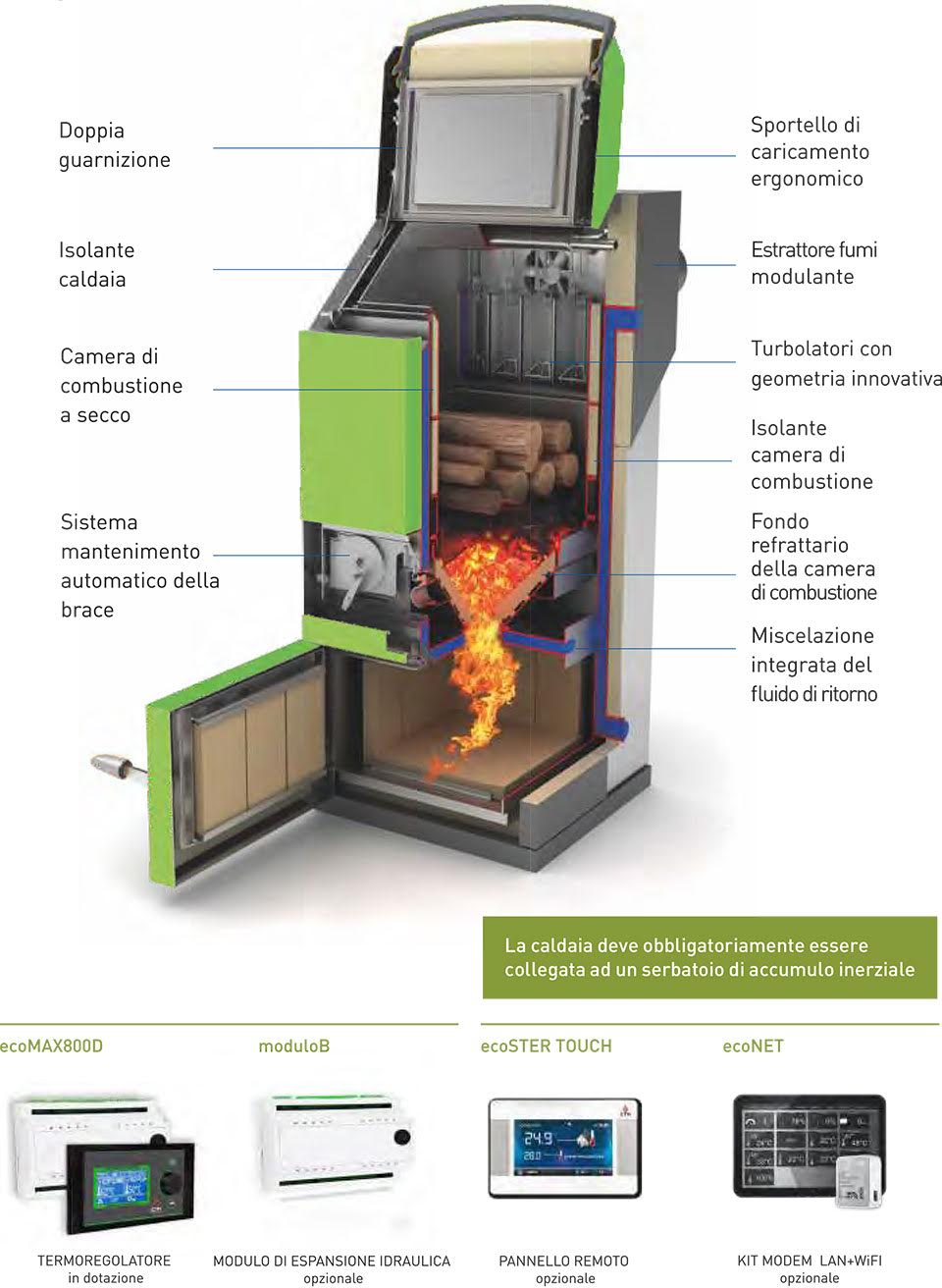caldaia a legna a gassificazione_ecowood_ctm