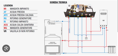 KIT 1 orizzontale 30 kw - 14 kw Legna (K1K-3014), Kaminbox
