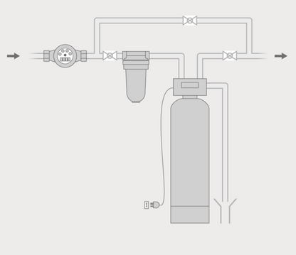 Addolcitori compatti a scambio ionico ad alta efficienza, Compact GEL