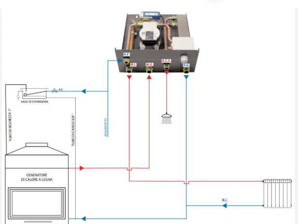 KIT 7R orizzontale 30 kw - 14 kw Legna, Kaminbox