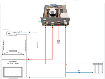 KIT 7R orizzontale 30 kw - 14 kw Legna, Kaminbox